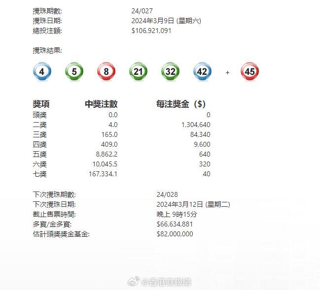 澳門六星彩攪珠結(jié)果今晚開獎(jiǎng)，揭秘彩票背后的秘密與策略，澳門六星彩攪珠結(jié)果揭曉，彩票背后的秘密與策略揭秘