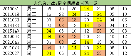 澳門一碼一碼精準(zhǔn)預(yù)測(cè)，揭秘A07版預(yù)測(cè)真相與奧秘，澳門一碼精準(zhǔn)預(yù)測(cè)揭秘，A07版預(yù)測(cè)真相與奧秘探索