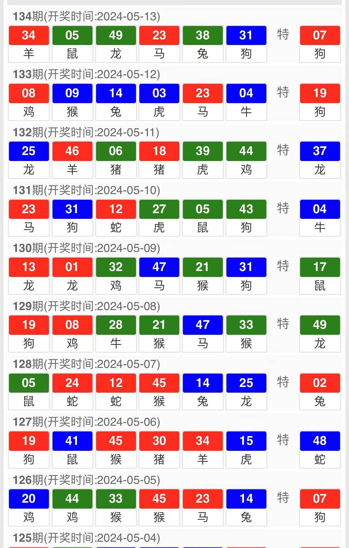 新澳門彩出號綜合走勢分析與預(yù)測，澳門彩票出號走勢分析與預(yù)測