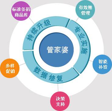 精準(zhǔn)管家婆——777778888一站式財(cái)務(wù)管理解決方案，精準(zhǔn)管家婆，一站式財(cái)務(wù)管理解決方案777778888