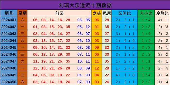 新澳門彩出號綜合走勢分析與預測，澳門彩票出號走勢分析與預測